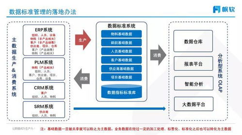數(shù)據(jù)治理資深專家深度解讀 構(gòu)建企業(yè)數(shù)據(jù)基石——數(shù)據(jù)標準管理與數(shù)據(jù)處理實踐全攻略